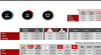 Yeni parti ihtiyacı yükselişte!
